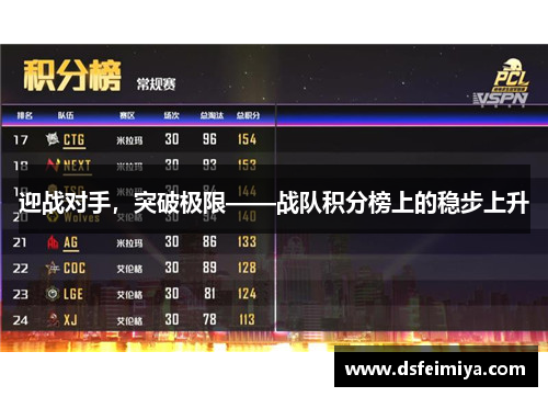 迎战对手，突破极限——战队积分榜上的稳步上升